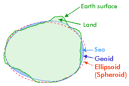 GEOID